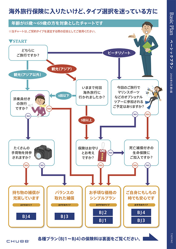 会社 Chubb 株式 損害 保険